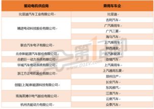 联合汽车电子待遇多少