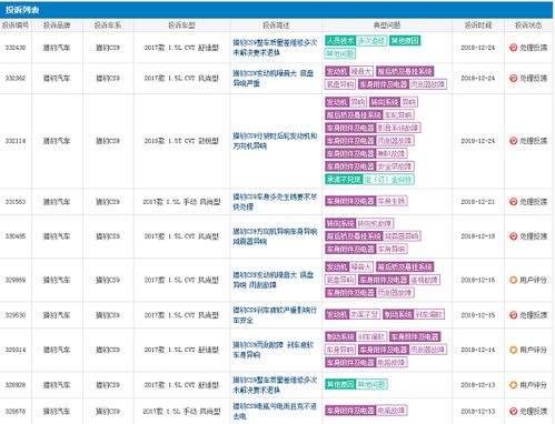 猎豹汽车耗有多少 猎豹汽车耗有多少
