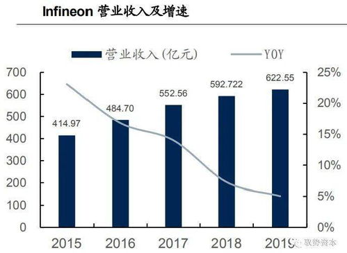 汽车功率频率是多少