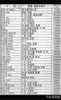 汽车销售报价报多少
