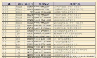 汽车金融挂牌费用多少 汽车金融挂牌费用多少