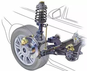 汽车减震扭力多少正常