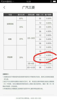 招商汽车分期费率多少