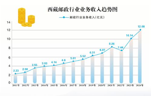 汽车年化率多少 汽车年化率多少