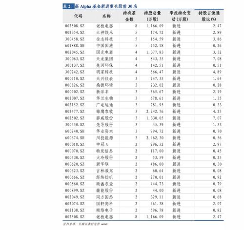 华为汽车代码是多少
