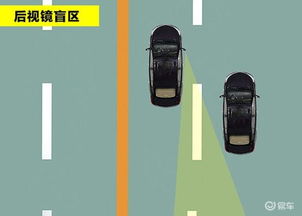 汽车盲区多少个 汽车盲区多少个