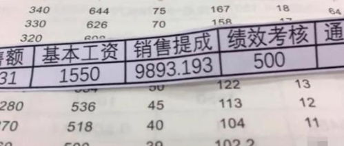 江苏汽车销售提成多少