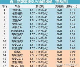 汽车油耗数值是多少 汽车油耗数值是多少