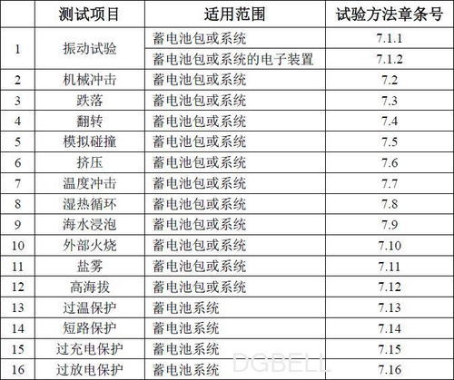 测汽车电压多少正常 测汽车电压多少正常