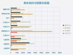 汽车数值多少算漏电