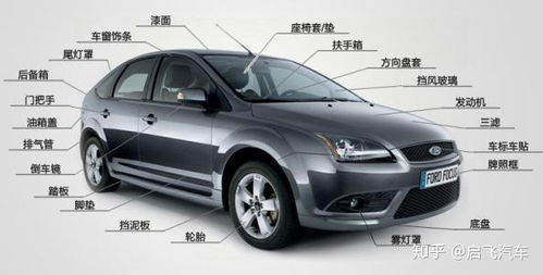 汽车设计正常收入多少 汽车设计正常收入多少