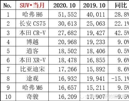 领跑汽车月度销量多少