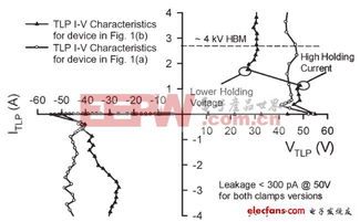 汽车放电正常电流多少 汽车放电正常电流多少