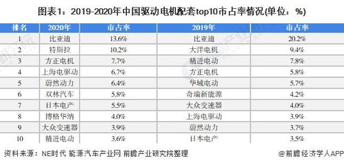 中国合计多少汽车