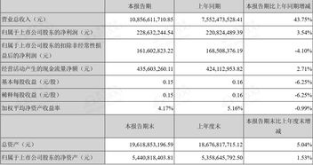 汽车电板专修工资多少
