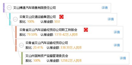 文山汽车销售底薪多少