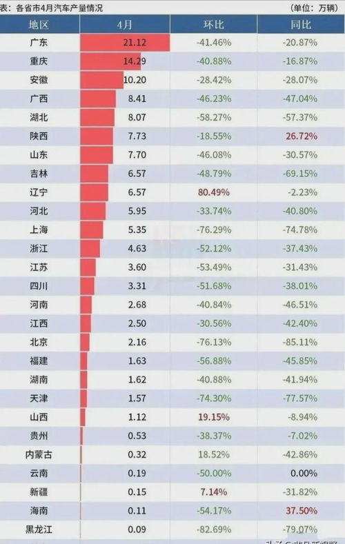 安徽汽车产量多少 安徽汽车产量多少