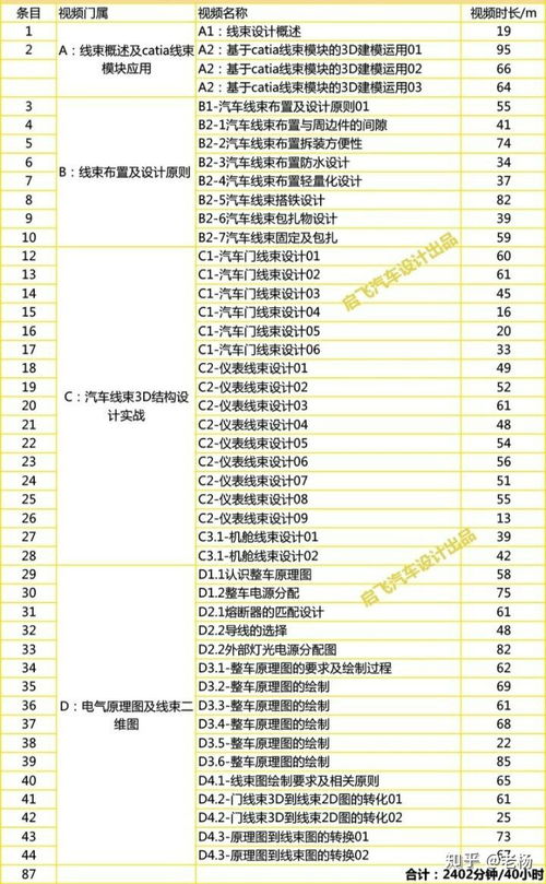 汽车编辑员工资多少