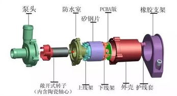 汽车水泵转速是多少