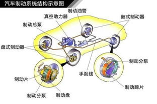 汽车刹车保养多少公里