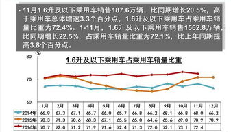 汽车销售行税率多少 汽车销售行税率多少