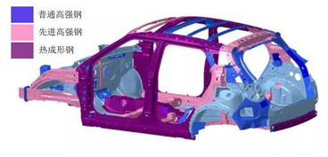 汽车钢强韧度多少