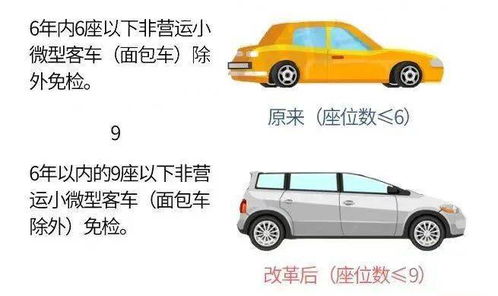 汽车多少斤超载免检 汽车多少斤超载免检