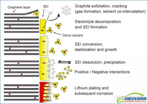 汽车减震寿命衰减多少