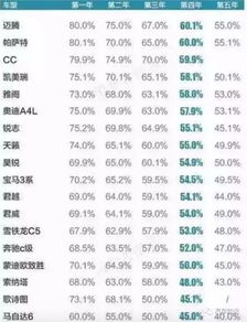 汽车折旧抵多少税费