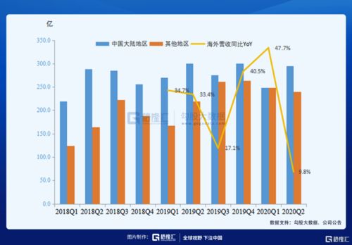 小米汽车千亿市值多少