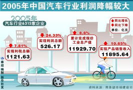 回收泡沫汽车利润多少