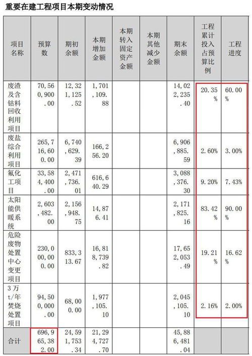 韩国汽车股东人数多少