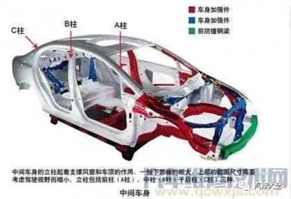 汽车怎么区分多少门