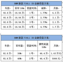 汽车20%首付利率多少 汽车20%首付利率多少