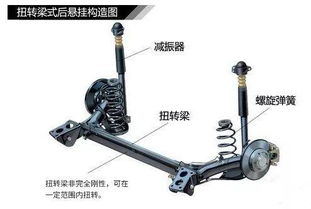 汽车扭力多少最重要