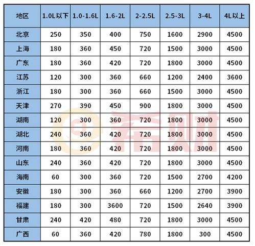 汽车保险多少税 汽车保险多少税