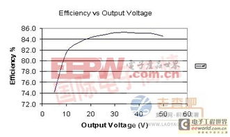 汽车电压在多少合适