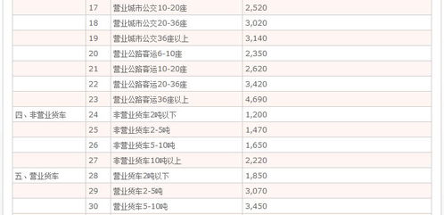 香港汽车保险多少 香港汽车保险多少