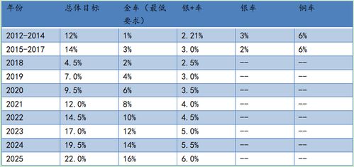 美国汽车销售金额多少