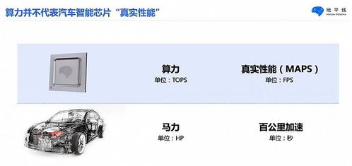 怎么计算汽车多少t 怎么计算汽车多少t