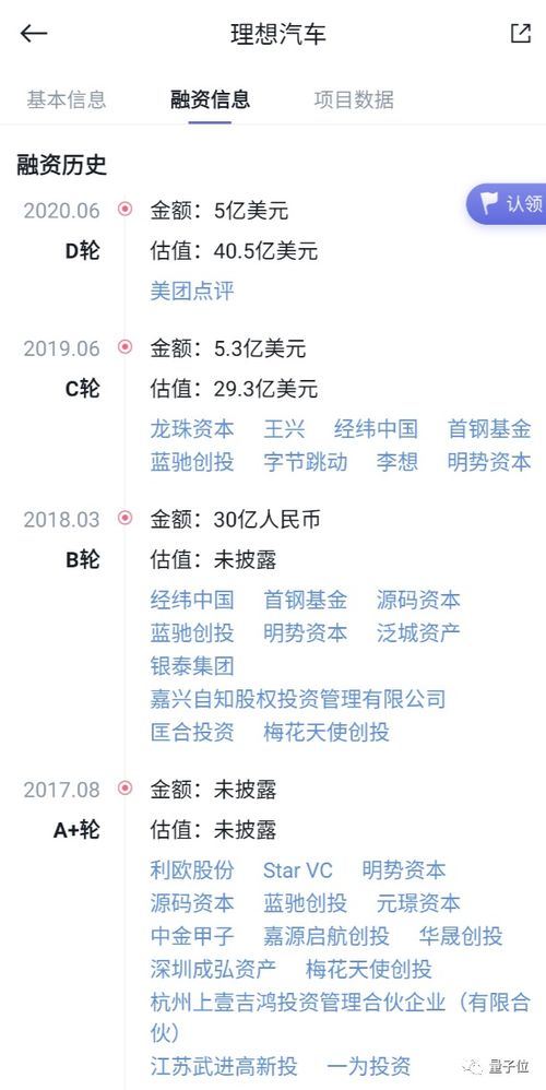 理想汽车股份比例多少