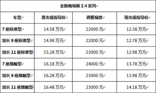台州汽车担保收费多少