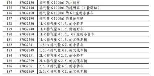 汽车加多少关税 汽车加多少关税