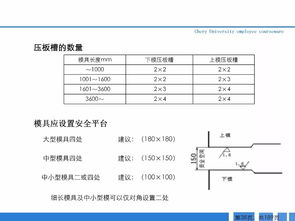 汽车冲压系数是多少