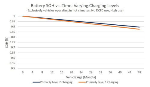 汽车动力会衰减多少 汽车动力会衰减多少