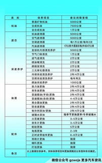 汽车维护费用多少