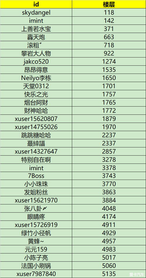 汽车三档码数多少