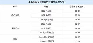 汽车多少排量不用交税