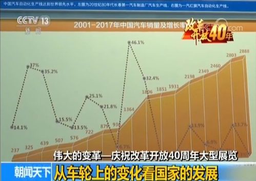 中国载客汽车多少量