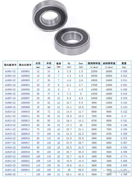 汽车轴承宽度多少